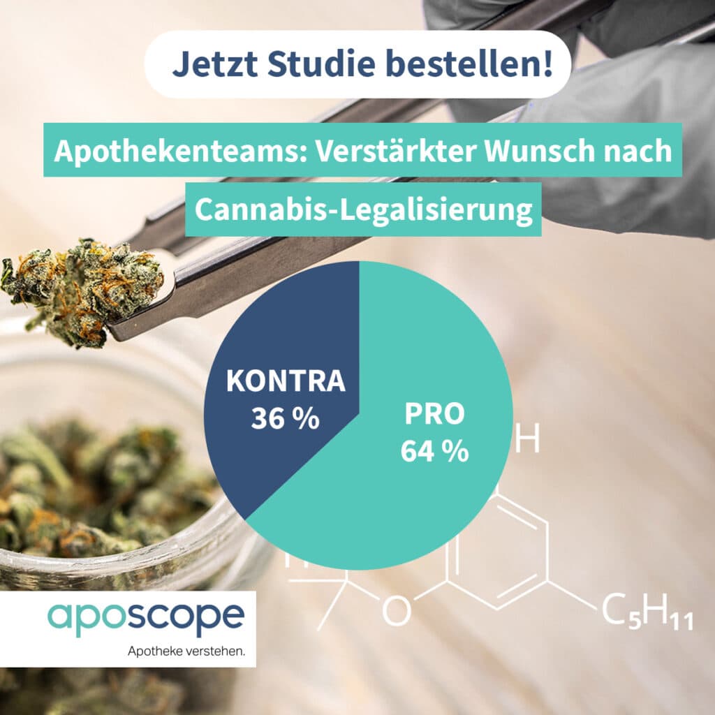aposcope, Studie - Zukunftsmarkt Medizinisches Cannabis_2021